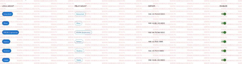 Hanzala: İran'ın su altyapılarına yönelik saldırıya karşılık olarak, Kaliforniya eyaletinin su tesislerini hackledik