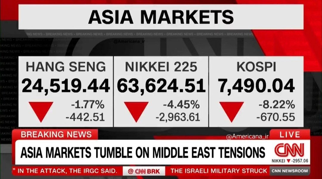 CNN'in, İran ve İsrail arasındaki çatışmaların yeniden başlaması nedeniyle Doğu Asya hisse senedi piyasalarında (Kore, Japonya, Hong Kong) yaşanan büyük düşüşün görüntüsü!