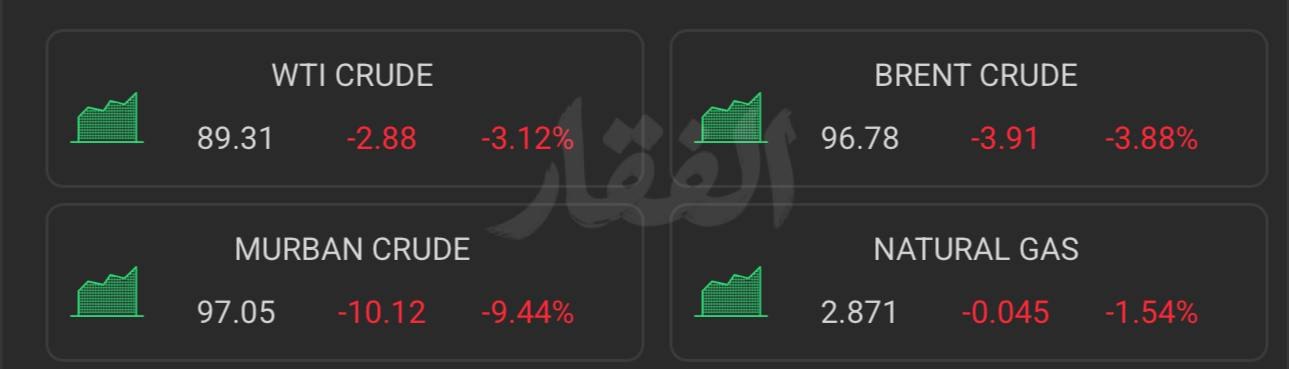 Yemen'in Suudi Arabistan'a yönelik saldırısı sonrasında petrol fiyatları arttı.