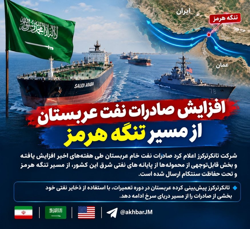 Suudi Arabistan’ın petrol ihracatı Hürmüz Boğazı üzerinden arttı