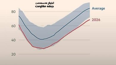 Financial Times: Avrupa’nın gaz stokları azalırken küresel ekonomi enerji şokuna direndi