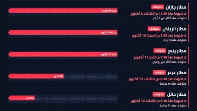Suudi Arabistan’daki 7 havalimanı uçuş kabulünü durdurdu