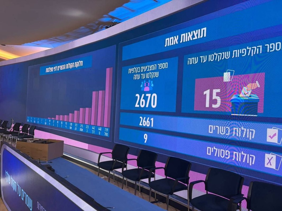 Siyonist Rejimde Knesset Seçimlerinin Oy Sayımına Başlandı