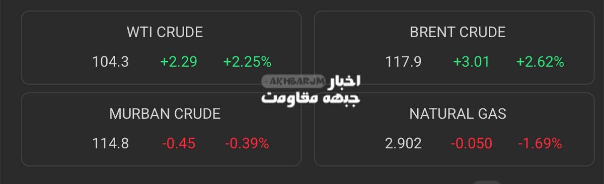 Brent Ham Petrolünün Varil Fiyatı 118 Dolara Yükseldi